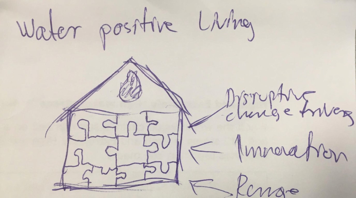 Skiss: Water positive living – hus som pussel