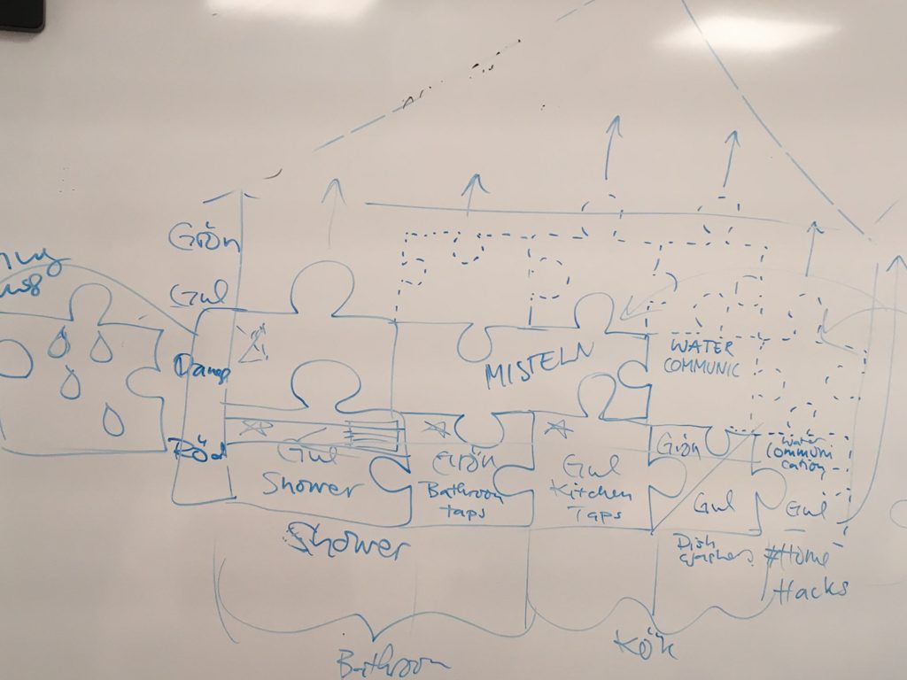 Whiteboardskiss av vattensmart hem som pussel